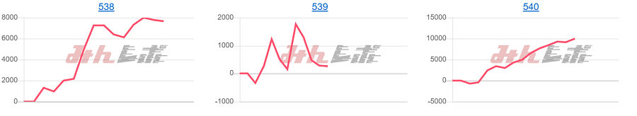 出玉スランプグラフ