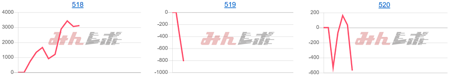 出玉スランプグラフ