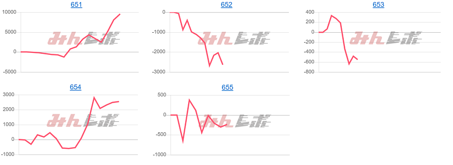 出玉スランプグラフ