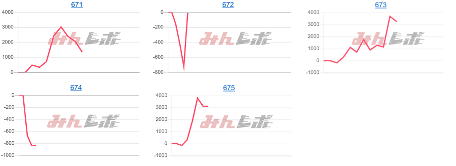 出玉スランプグラフ