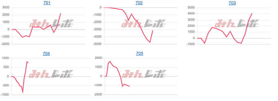 出玉スランプグラフ