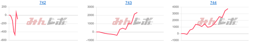 出玉スランプグラフ