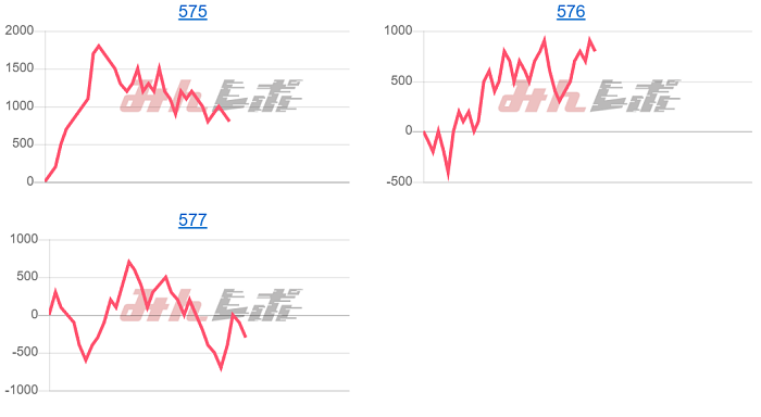 出玉スランプグラフ