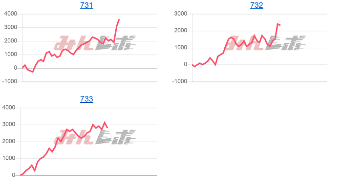 出玉スランプグラフ