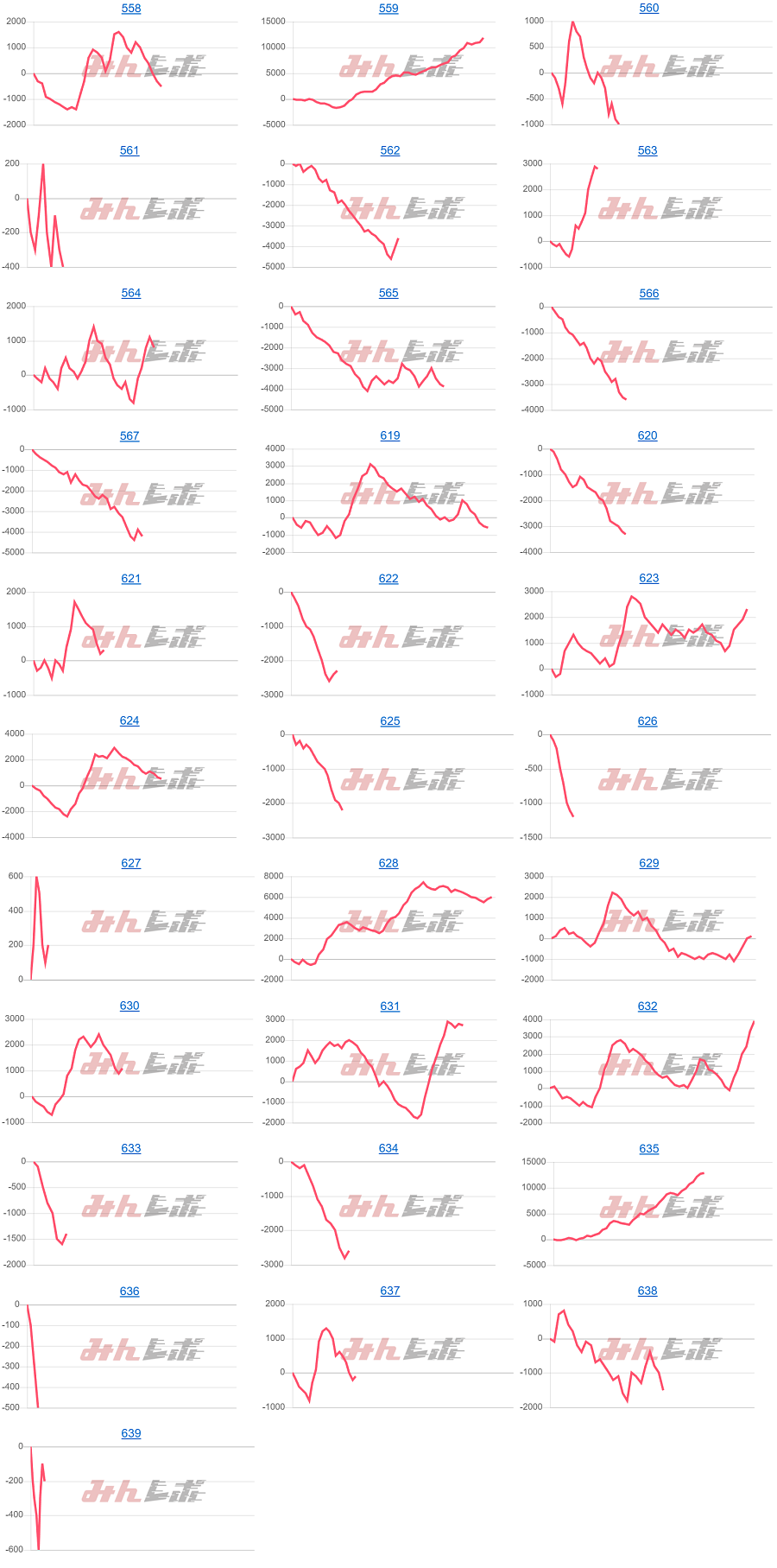 出玉スランプグラフ