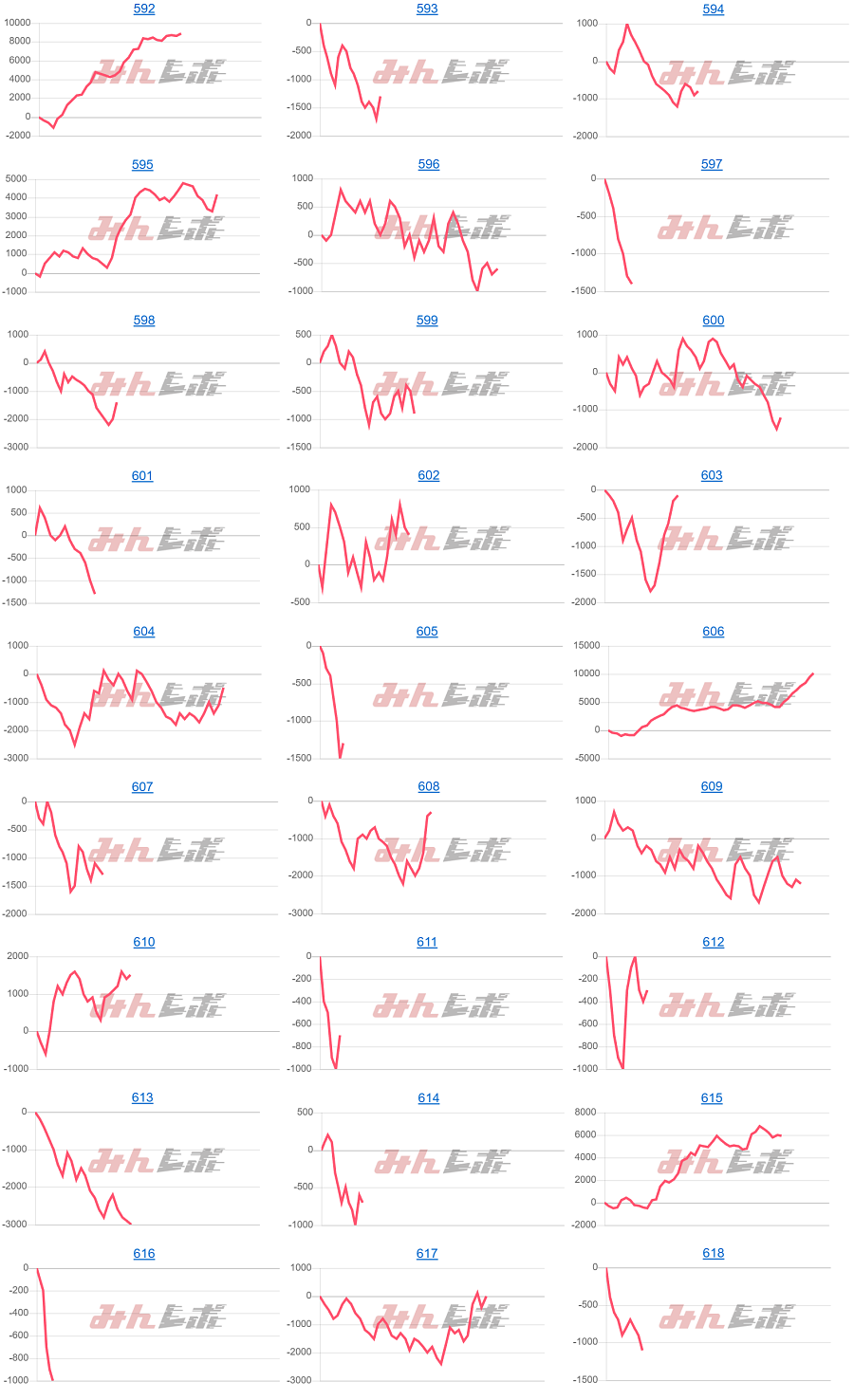 出玉スランプグラフ