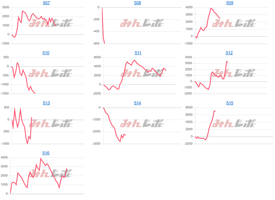 出玉スランプグラフ