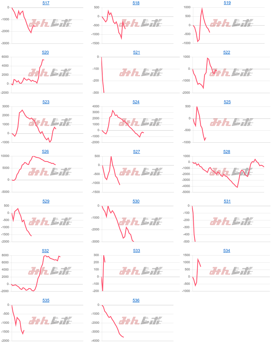 出玉スランプグラフ