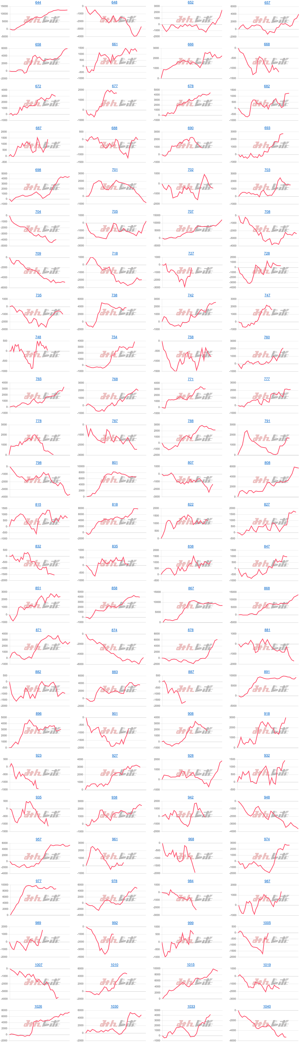 出玉スランプグラフ