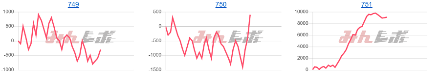 出玉スランプグラフ