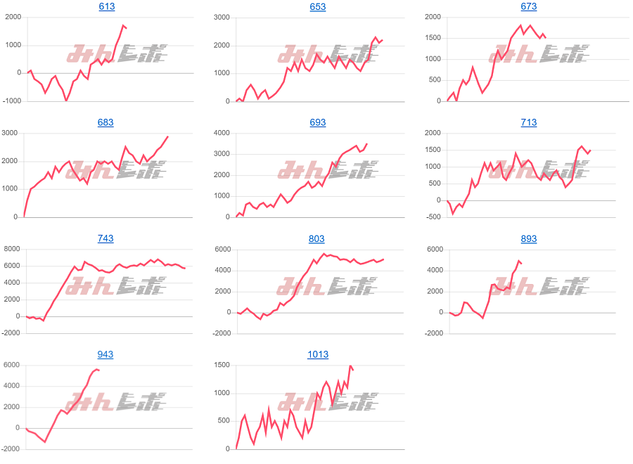 出玉スランプグラフ