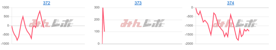 出玉スランプグラフ