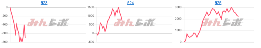 出玉スランプグラフ