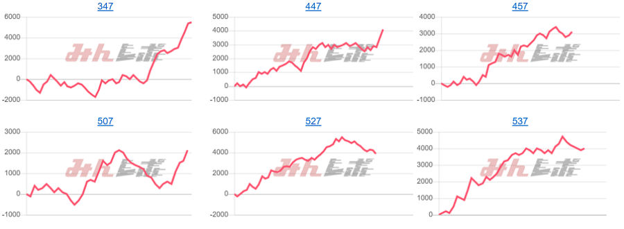 出玉スランプグラフ