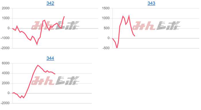 出玉スランプグラフ