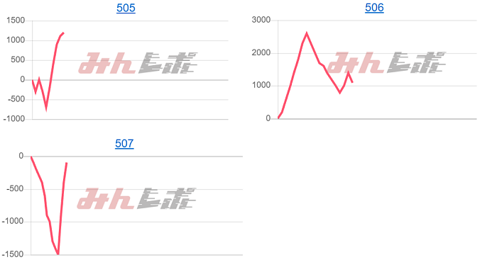 出玉スランプグラフ
