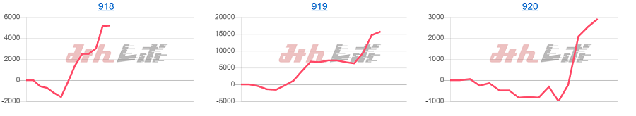 出玉スランプグラフ