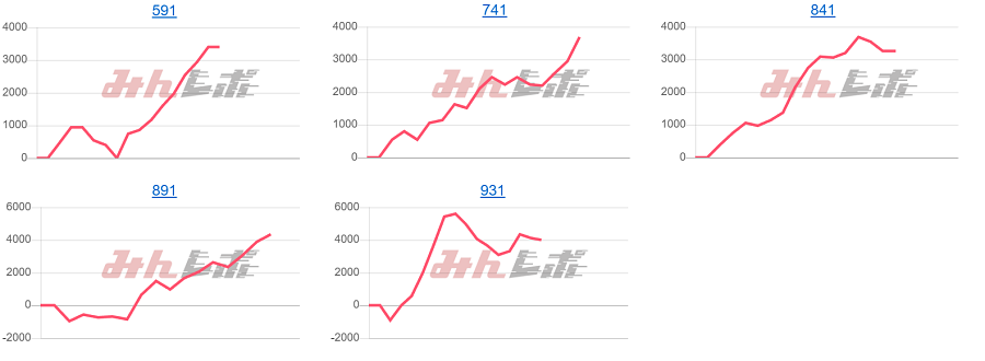 出玉スランプグラフ