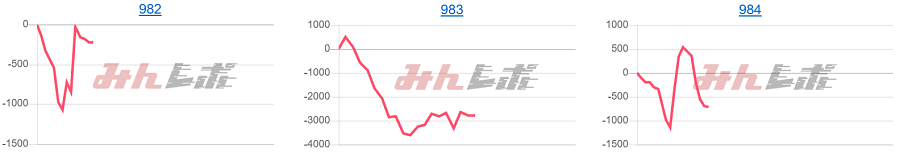 出玉スランプグラフ