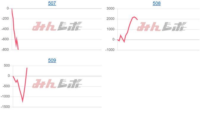 出玉スランプグラフ