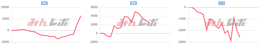 出玉スランプグラフ