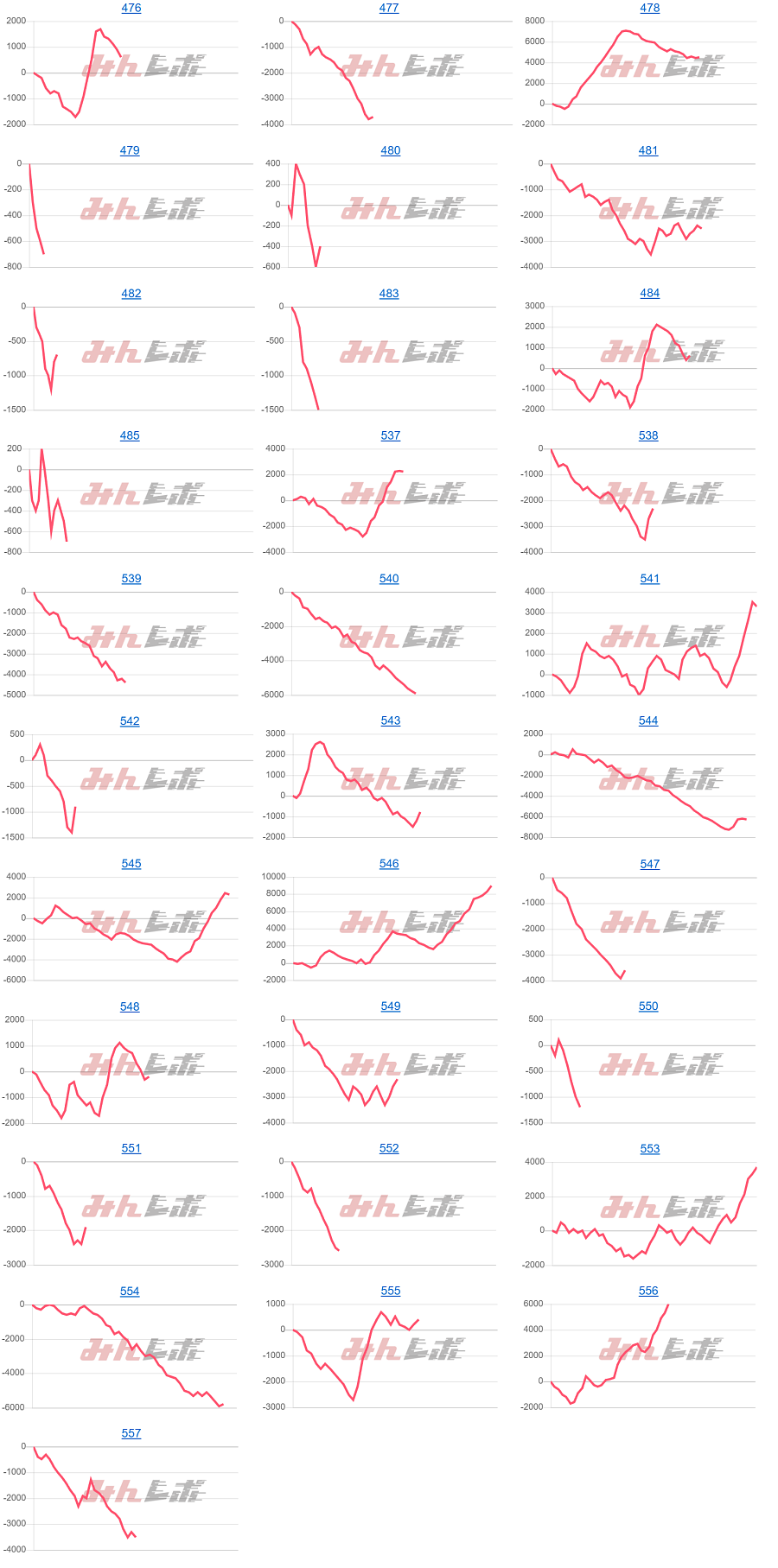 出玉スランプグラフ