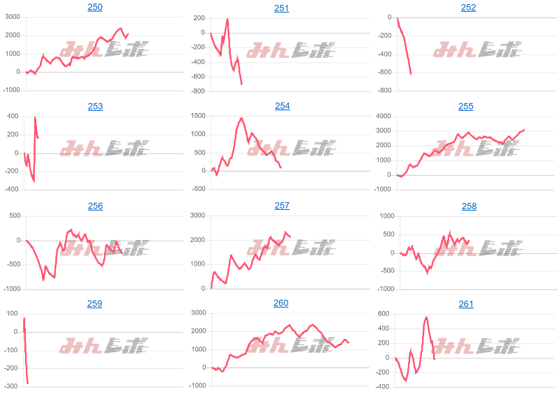 出玉スランプグラフ