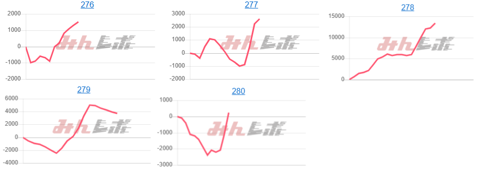出玉スランプグラフ