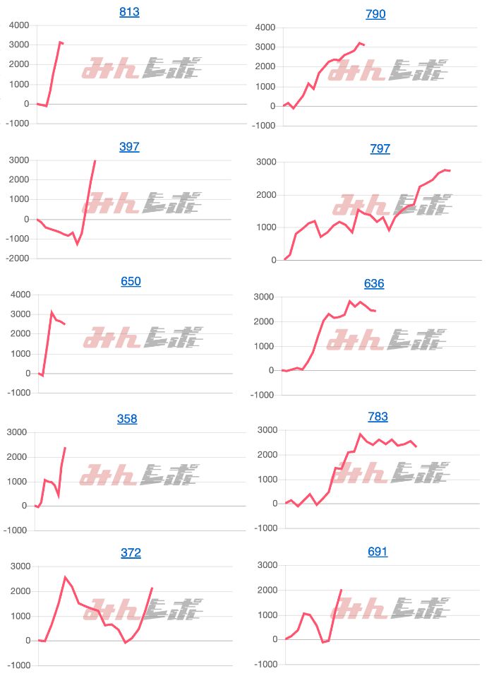 出玉スランプグラフ