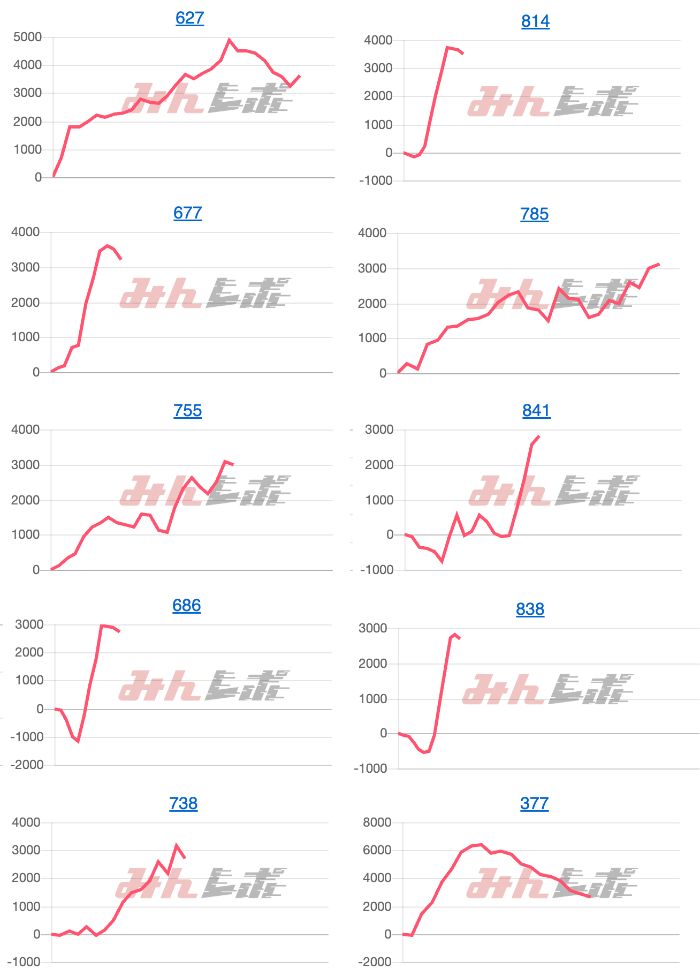 出玉スランプグラフ