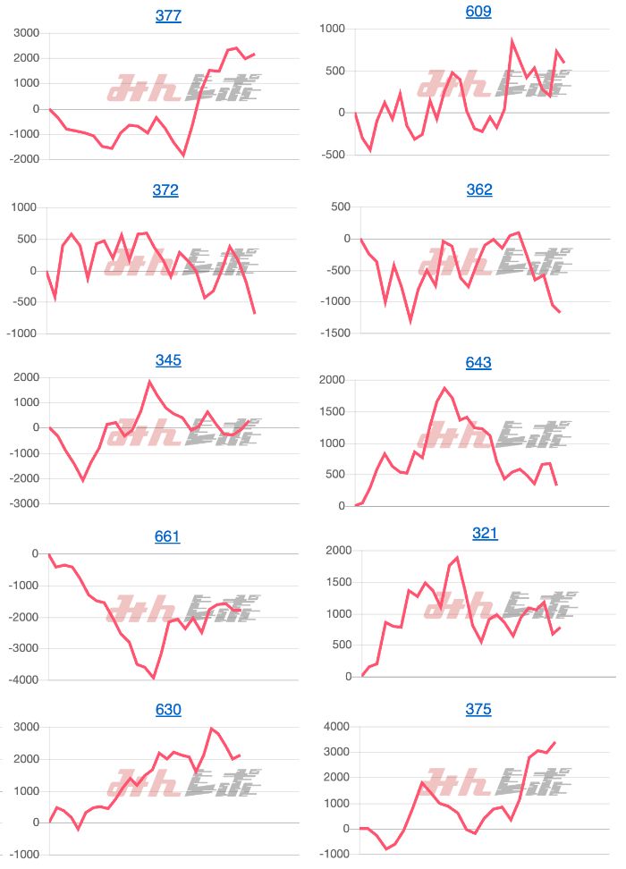 出玉スランプグラフ