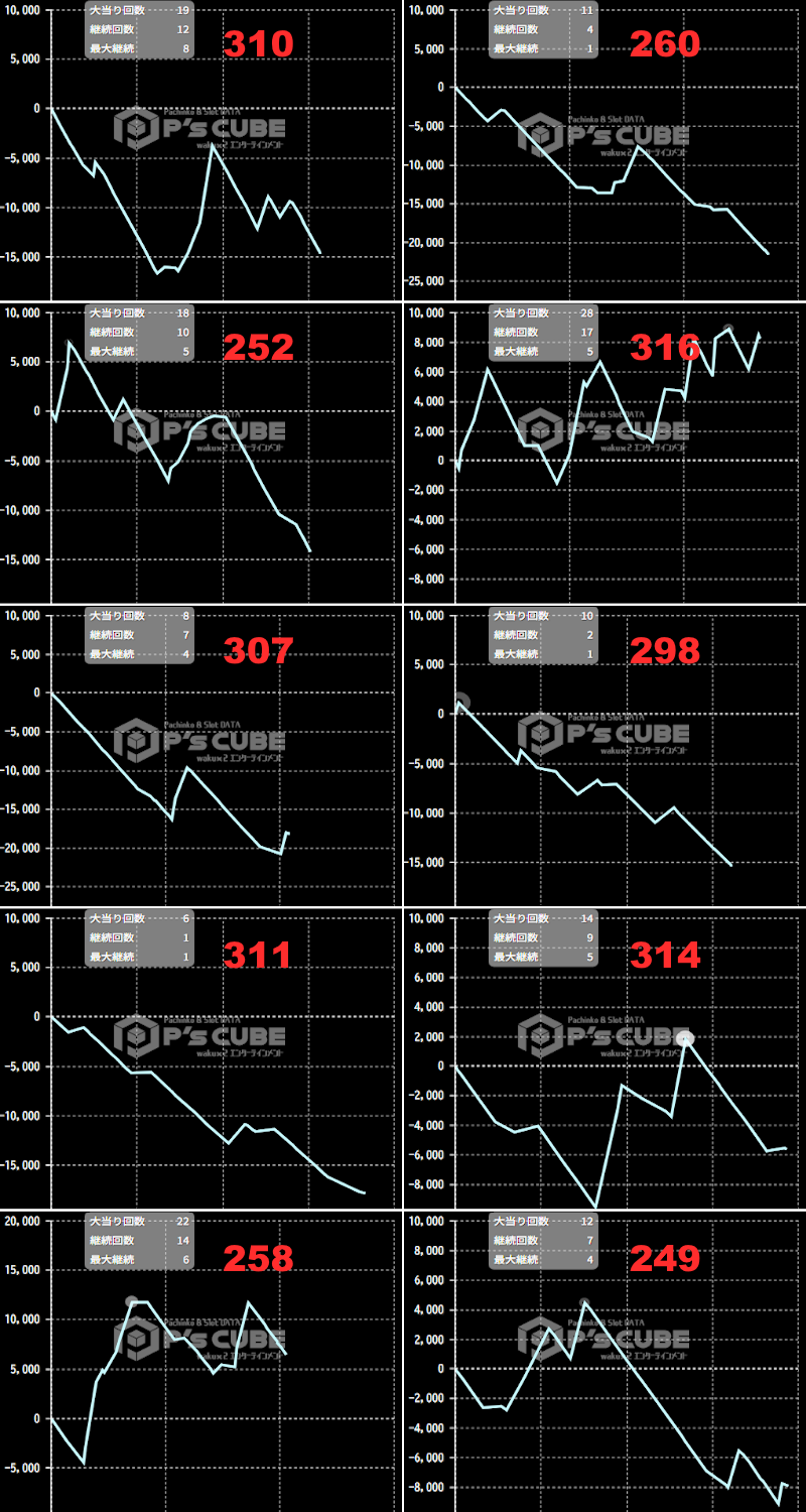 出玉スランプグラフ