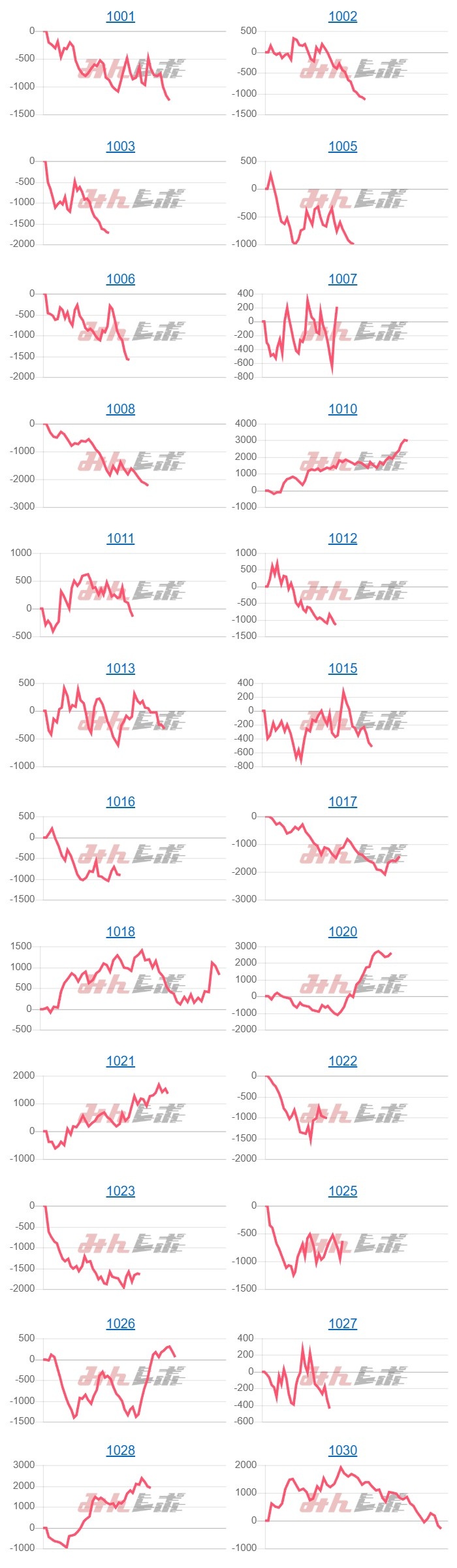 出玉スランプグラフ
