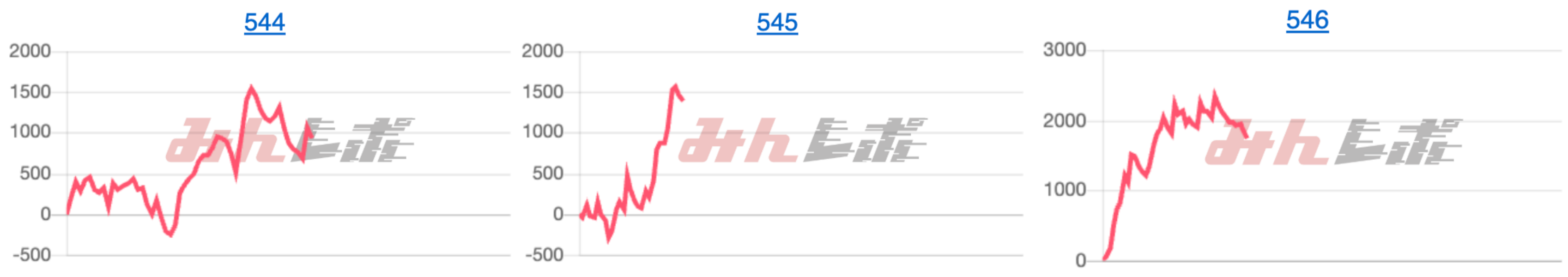 出玉スランプグラフ