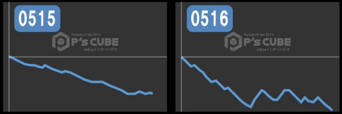出玉スランプグラフ