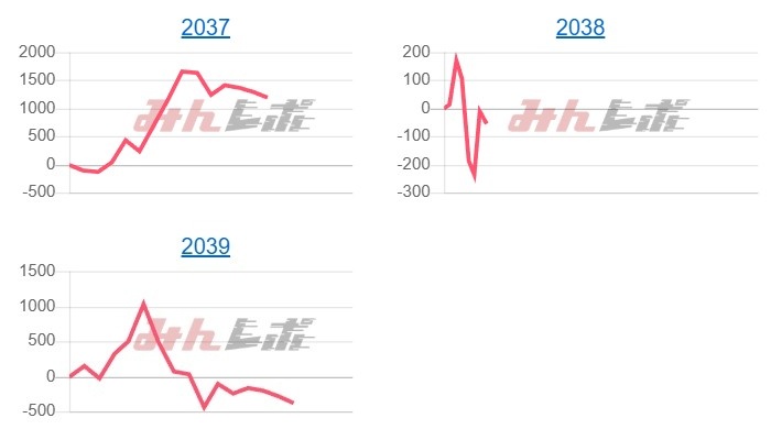 出玉スランプグラフ