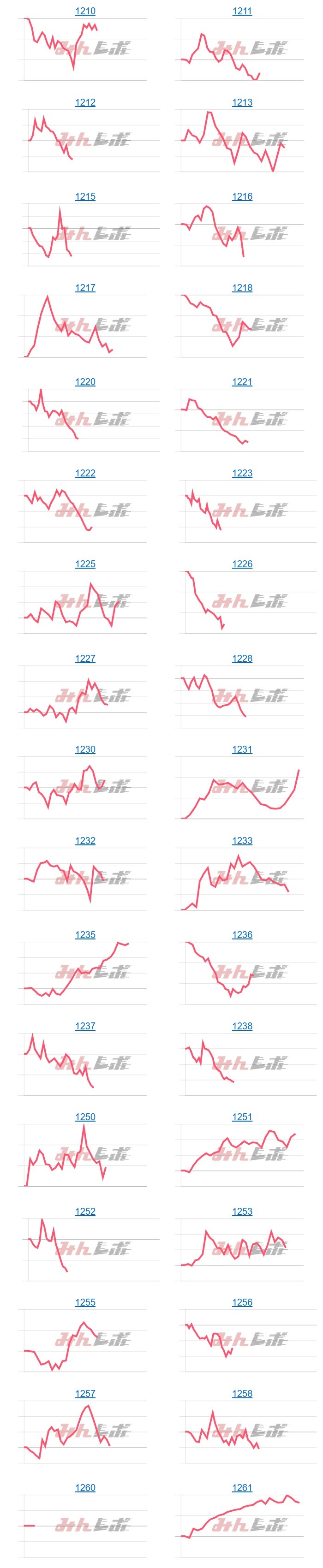 出玉スランプグラフ