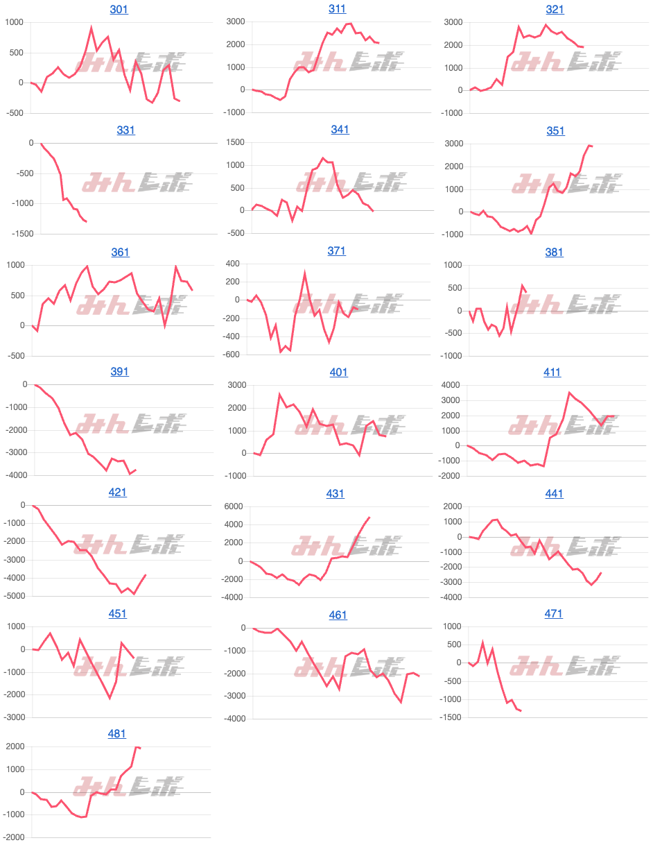 出玉スランプグラフ