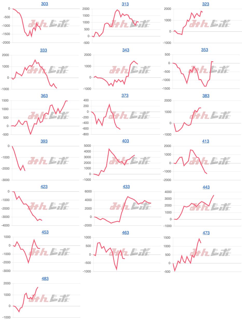 出玉スランプグラフ