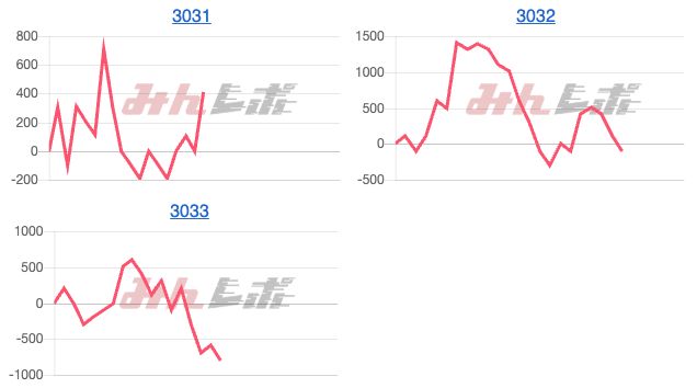 出玉スランプグラフ