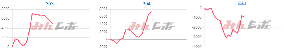 出玉スランプグラフ