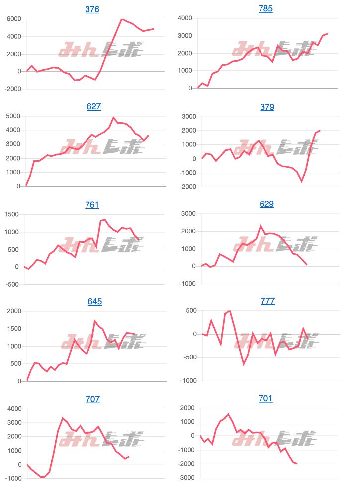 出玉スランプグラフ