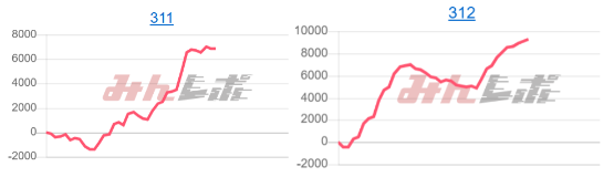 出玉スランプグラフ
