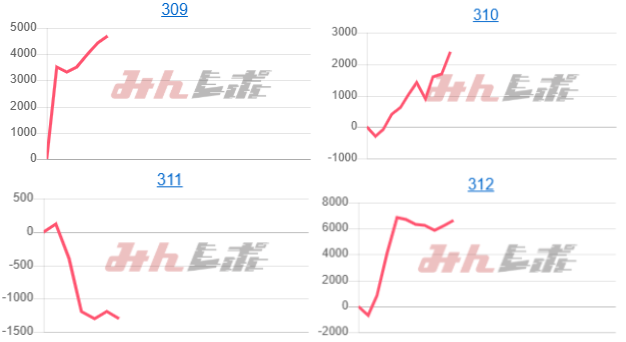出玉スランプグラフ