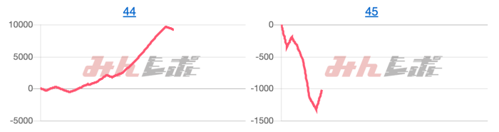 出玉スランプグラフ