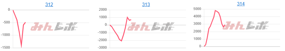 出玉スランプグラフ