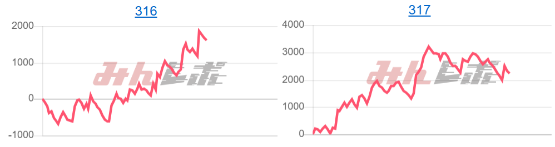 出玉スランプグラフ