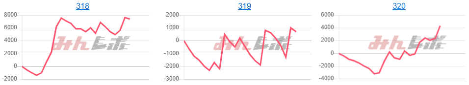 出玉スランプグラフ