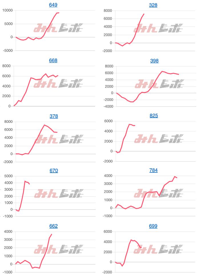 出玉スランプグラフ
