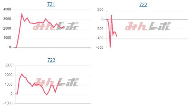 出玉スランプグラフ